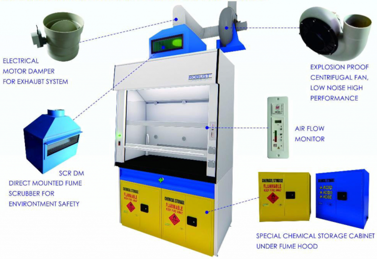 fume-hood-optional-1024x702